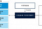우리금융, 금융권 첫 '경·공매 PF사업장 인수 펀드'에 1000억 투입