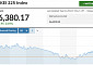 [아시아증시] 일본ㆍ중국, FOMC 결과 앞두고 일제히 상승