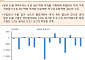 [오늘의 핫이슈] 미국 신규 실업수당청구건수 발표