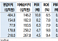 "롯데정밀화학, 3분기 ECH 가격 점진적 회복 전망…그린소재 호실적 기대"