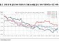 KB증권 "FOMC 이후 금융주, 장기물 금리·밸류업 공시 확인 후 대응해야"