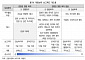 밸류업 가로막고 투자자 울리는 5%룰[5%룰의 딜레마①]