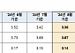 "주담대 변동금리 내려간다" 8월 코픽스, 석 달 연속 하락세