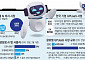 AI 시대, 구독형 GPU 서비스 시장이 뜬다 [AI에 꽂힌 ‘새먹거리’ 뭐길래]