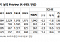 "기업은행, 보기 드문 기말 고배당주…예상배당률 7.6%"