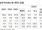 펄어비스, 11월 붉은사막 출시 일정 공개 전망...모멘텀 상승 가능성