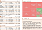 [글로벌 증시요약] S&P500 1.7%↑…성장주 강세