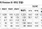 "팬오션, 중장기 모멘텀 부재…배당성향 확대 필요한 시점"