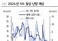 “중국 5% 목표 달성 난항…정부 정책과 이벤트에 주목”[차이나 마켓뷰]