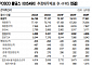 “POSCO홀딩스, 이차전지 부문 적자 확대 예상”