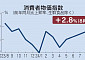 일본 8월 소비자물가 2.8%↑…4개월째 상승폭 확대