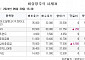 [장외시황] 토모큐브, 수요예측 시작