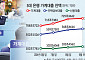 ‘당국 약발 먹혔나’ 9월 가계 빚 '주춤'… 10월 금리인하 가능성↑