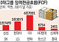 불안한 미래…SK·LG 현금흐름 악화 삼성 현대차는 든든한 곳간[불안과 양극화]①