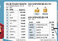 삼성·LG M&A vs 대한해운 한샘“부동산·자산 다 판다” [불안과 양극화]②