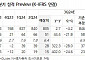 효성첨단소재, 중국 저가 제품 공급 확대...연간 이익 개선세는 유효