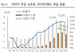 “LIG넥스원, 이라크 천궁2 수주…실적호조 2030년대에도 계속 전망”