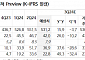 "코스맥스, 중국·미국 법인 성장세 기대치 하회…목표가↓"