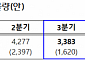 청년·신혼·신생아 매입임대주택, 26일부터 3차 모집…12월 입주