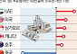 영국 노동당 정부 집권 석달만에...슈퍼리치 ‘런던 엑소더스’