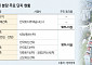 “이번엔 반드시 재건축”…막판 동의율 확보 경쟁 ‘치열’ [막오른 1기 신도시 재건축①]