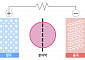 전기차 배터리의 ‘안전핀’ 분리막 [모빌리티]