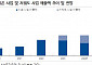 인텔리안테크, 게이트웨이용 안테나 주요 사업 자리매김 전망