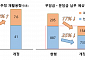 무선이어폰·손풍기도 EPR 대상…폐전자제품 재활용 年 7.6만톤 확대