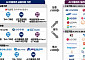 업계 AI 투자 이끈다…정부·금융기관, 10조 원 금융 상품 출시