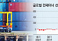 ‘4만5000명’ 美 항만노조 파업 예고…한 주만 멈춰도 최대 10조 원 손실