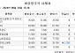 [장외시황] 셀비온, 수요예측 시작