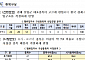 밸류업지수 어떤 종목 담았나...IT·산업 분야 약진