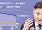 중국, 경기부양 본격 시동 걸어…지준율 0.5%p 인하로 1조 위안 유동성 공급