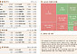 [글로벌 증시요약] S&P500·다우존스, 사상 최고치 재경신