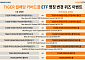 미래에셋자산운용, 커버드콜 ETF 9종 명칭 변경…‘+%프리미엄’ 표현 수정