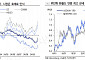 “중국, 대규모 부양책에 다수 리스크 일단락…하방 경직성 한층 더 견조”[차이나 마켓뷰]