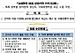 새만금 등 간척지, 新성장동력 전진 기지화…스마트팜 대폭 확대