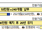 “금리 올리고, 인정액 ‘최대 25만 원’ 상향”…국토부, 청약통장 개선 조치 시행