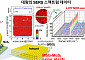 눈물로 코로나19 진단하는 바이오센서 플랫폼 등장