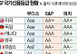 무디스, 미국 재정적자 경고...“대선 후 신용등급 강등할 수도”