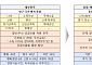 청년·고령자 주거 지원 위한 특화형 공공임대주택 27일 공모