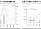 “거래 재개되는 한화에어로스페이스…방산산업 최선호주”