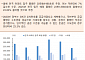 [오늘의 핫이슈] 미국 근원 소비지출물가지수 발표