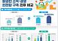 내년 수입안정보험 전면 도입…밀 직불단가 50만→100만 원