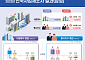 작년 사업체 10만개↑…신기술에 제조업 줄고 쇼핑 증가에 도·소매 늘었다