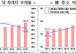 중소기업 고령 CEO 증가세 가팔라…중기부, M&A형 기업승계 인프라 구축