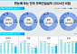 8월 전국 주택 매매거래량 11.2% 줄었다… 준공ㆍ분양은 증가