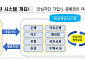 '여신거래 안심차단 서비스' 8.9만명 이용…30일부터 '비대면' 가입도 가능