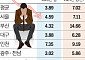 부실채권 당국 권고치 넘어선 곳 '수두룩'…연체율 25%도[새마을금고, 더 나빠졌다上]