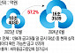 6개월 새 불어난 부실채권만 16.4조…'제2 뱅크런' 올 수도[새마을금고, 더 나빠졌다上]